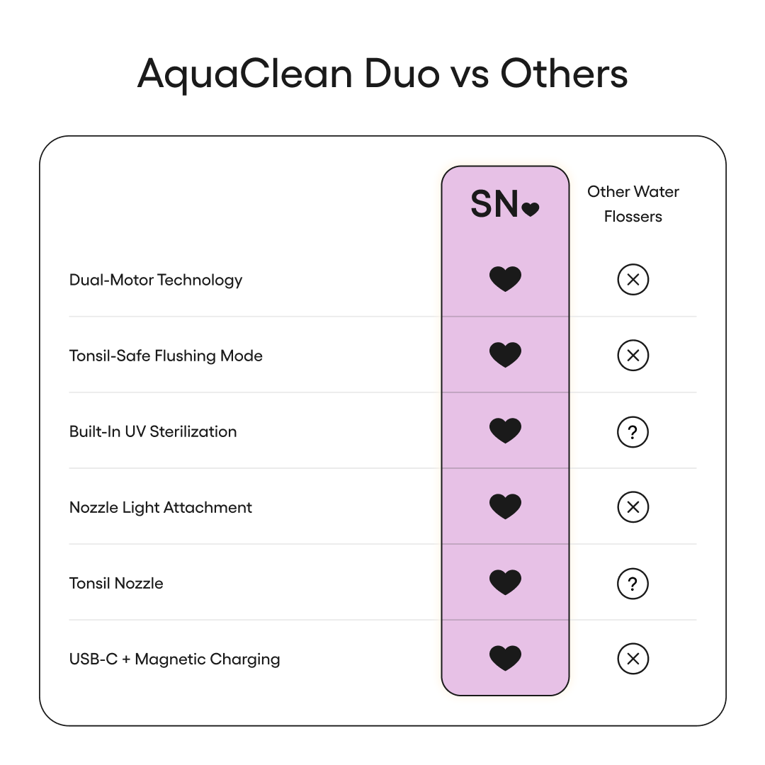 AquaClean Duo