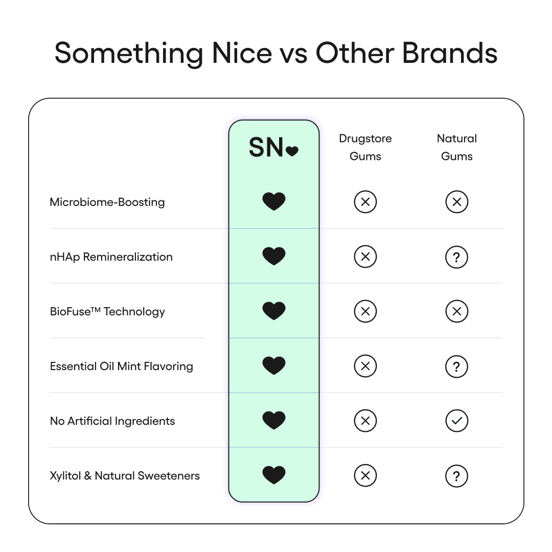 Halo™ Advanced Gum